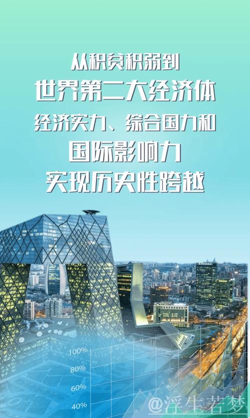 拥抱美好生活——品味中国经济之魅力