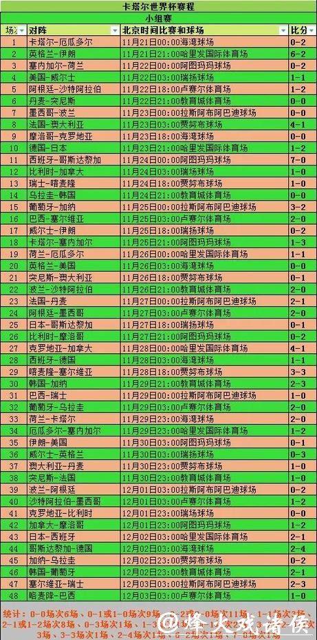 世界杯比分大盘点:哪支球队最稳定? 世界杯比分大盘点:哪支球队最稳定?