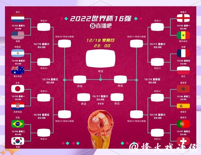 竞猜世界杯2026：如何看准爆冷黑马