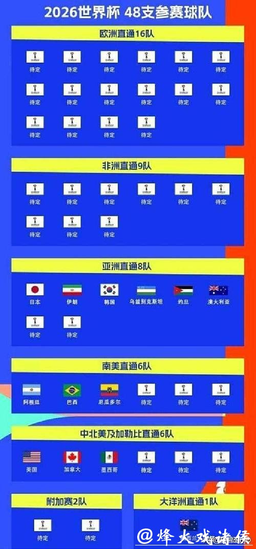 世界杯比赛预测：各大洲代表队实力比拼