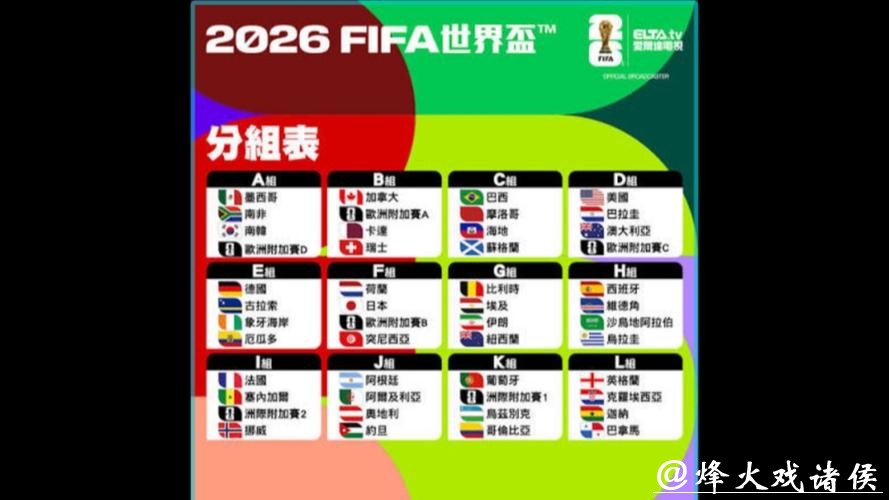 哪些球队能脱颖而出闯入2026世界杯？