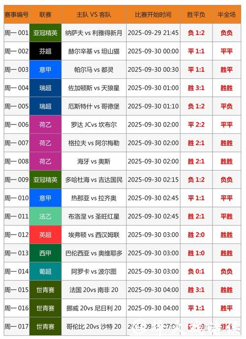 世界杯竞猜官网投注中的常见误区解析 世界杯竞猜官网投注中的常见误区解析