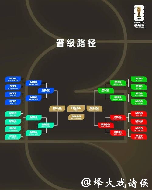 2026世界杯外围赛焦点比赛提前了解 2026世界杯外围赛焦点比赛提前了解